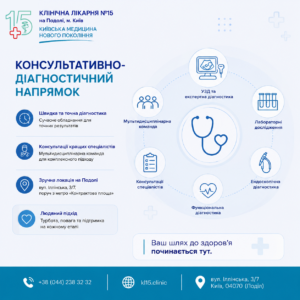 Коли здоров’я потребує уваги — важливо зробити правильний перший крок.